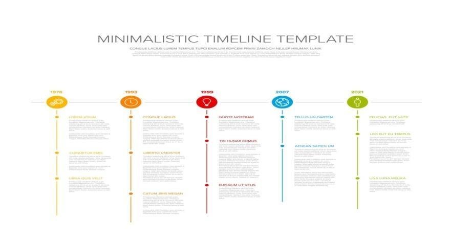 Yuga timeline and global events visual — source visual 14
