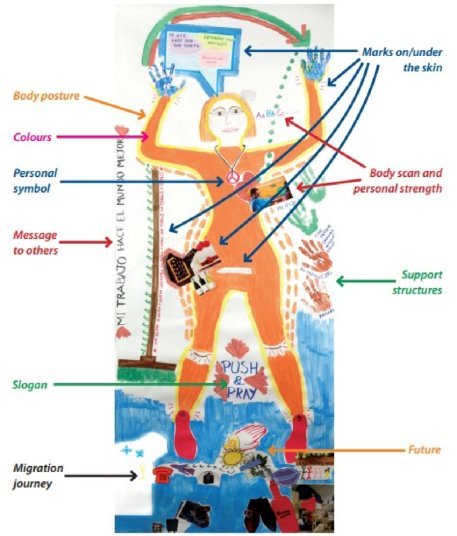 Earth–Body anatomy illustration — source visual 51